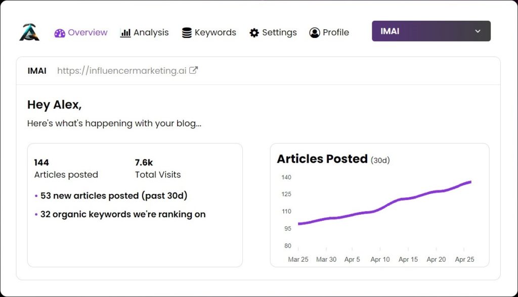 Articly dashboard